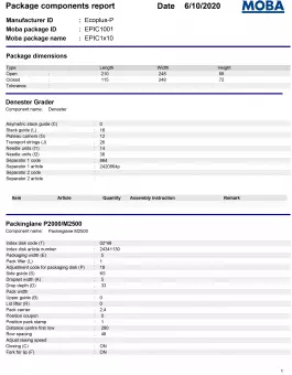 Package components report